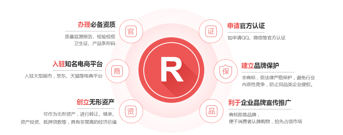 梧州商标注册的作用